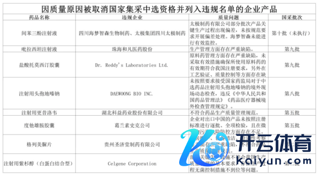 一年内11家企业被踢放洋家集采